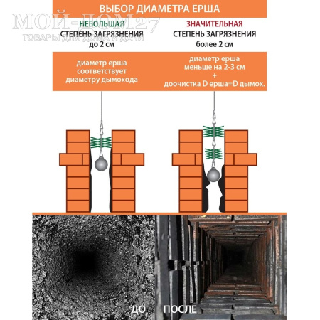 Набор для механической очистки дымоходов 150 мм | Мой-Дом27 | Профессиональные наборы для механической чистки печных труб, дымоходов. Позволяет легко очистить дымоходы и вентиляционные шахты от инородного мусора, грязи, сажи и креозотных отложений.